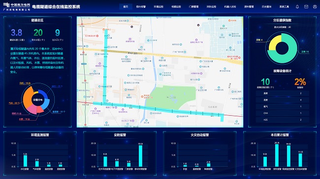 ATM6000電纜隧道綜合監(jiān)控平臺軟件